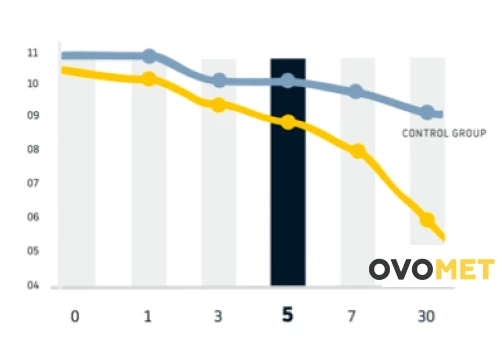 Ovomet Graph